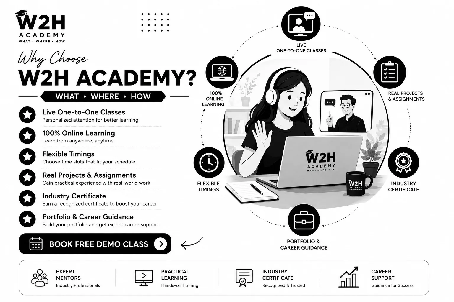 Why Choose W2H Academy
